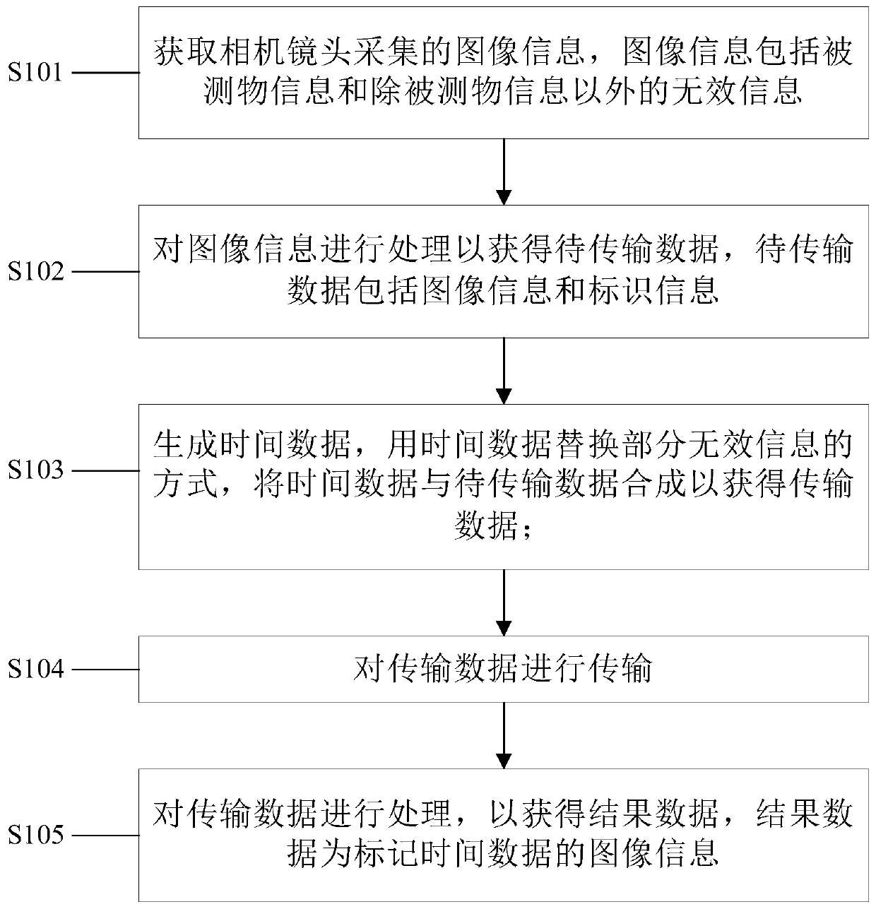 Method and system for marking image acquisition time