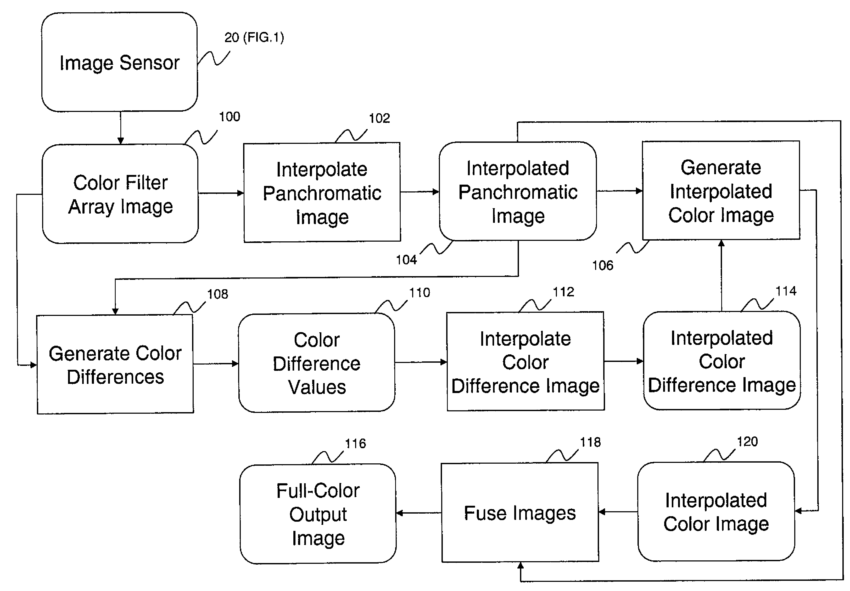 Interpolation for four-channel color filter array
