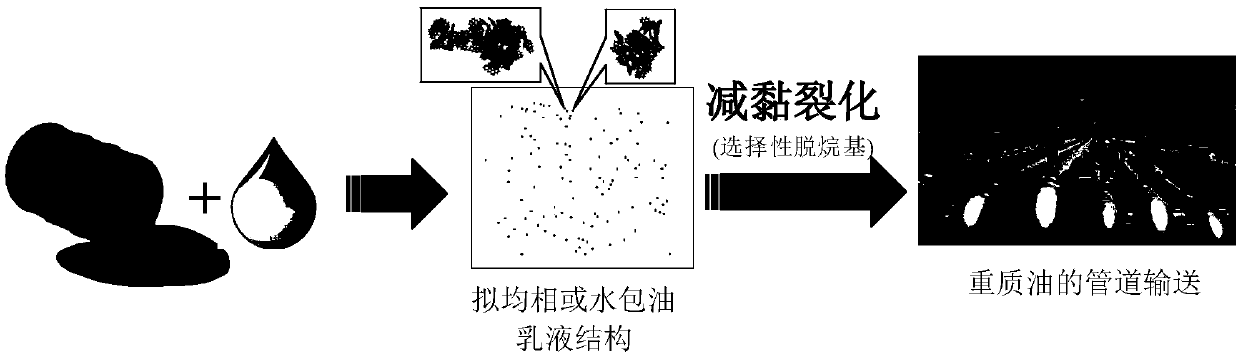 Treatment method of visbreaking heavy oil based on supercritical water