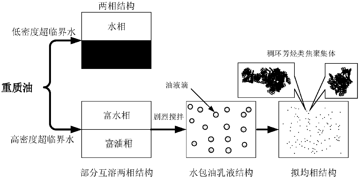 Treatment method of visbreaking heavy oil based on supercritical water