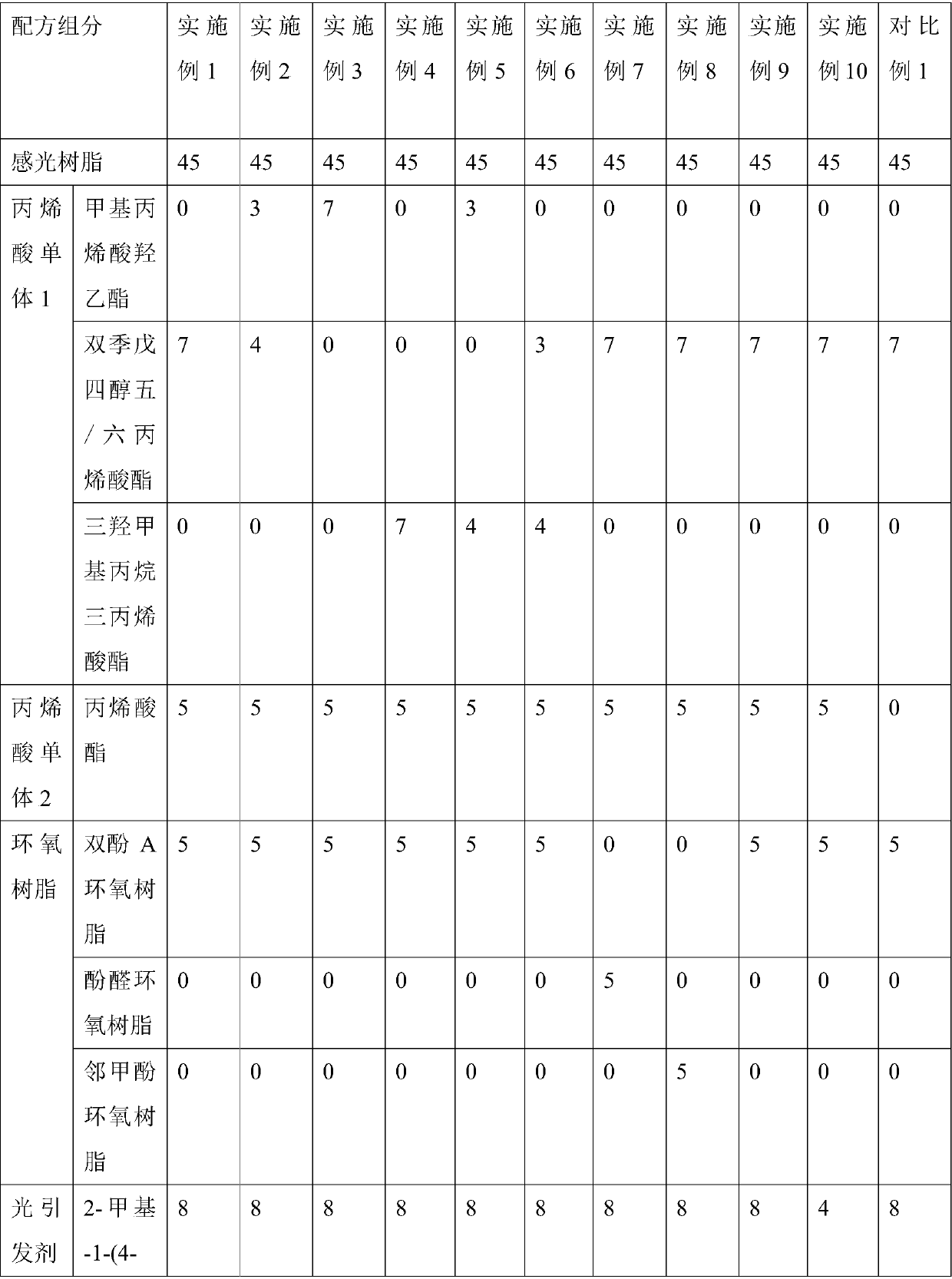 A kind of solder resist ink for LED exposure machine and preparation method thereof