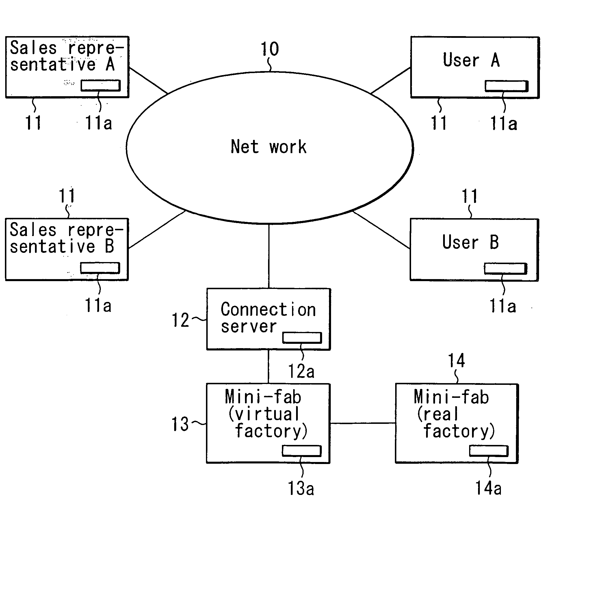 Electronic commerce method for semiconductor products, electronic commerce thereof, production system, production method, production equipment design system, production equipment design method, and production equipment manufacturing method
