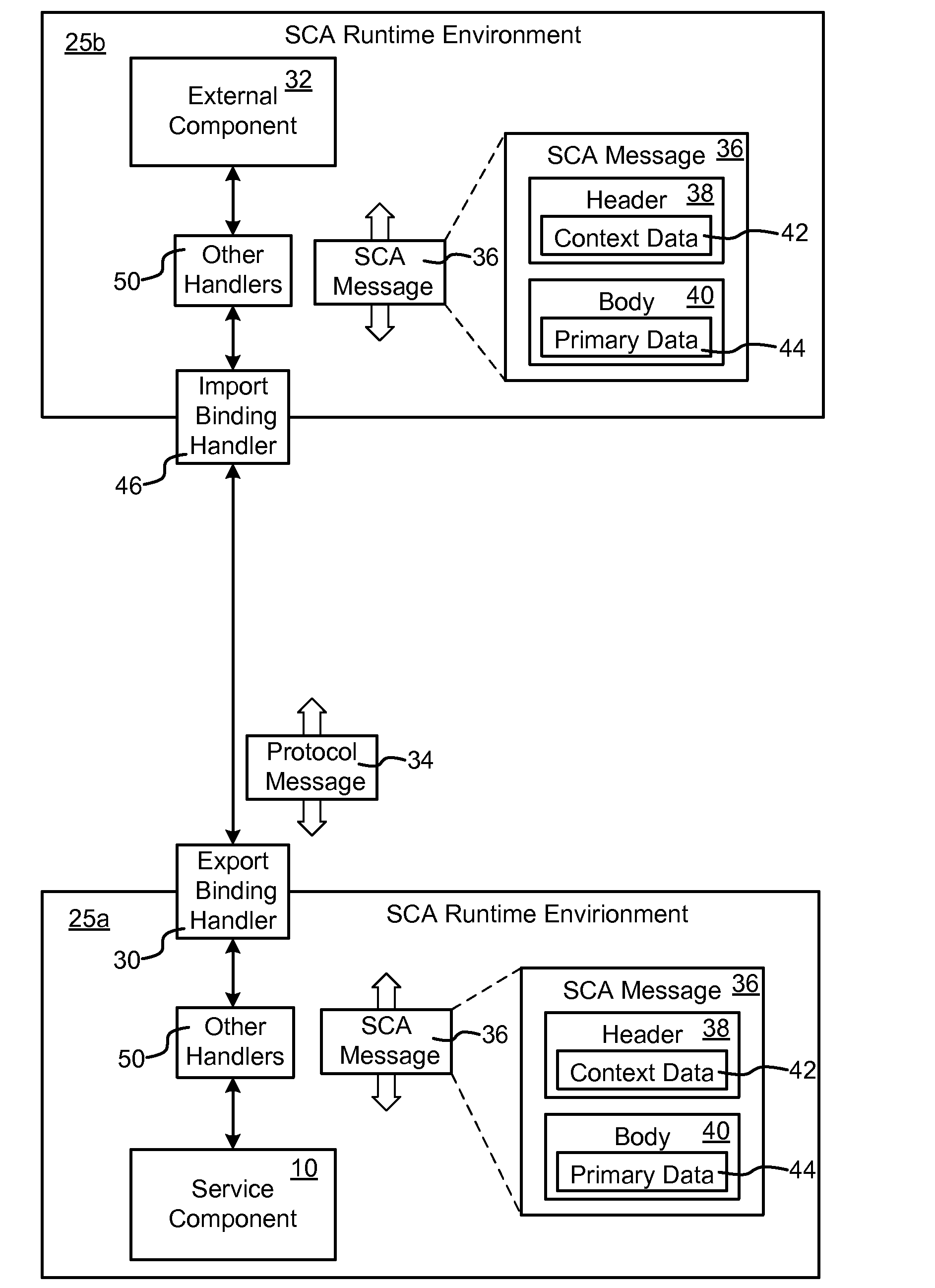 System, apparatus, and method for handling and representing context data in a service component architecture
