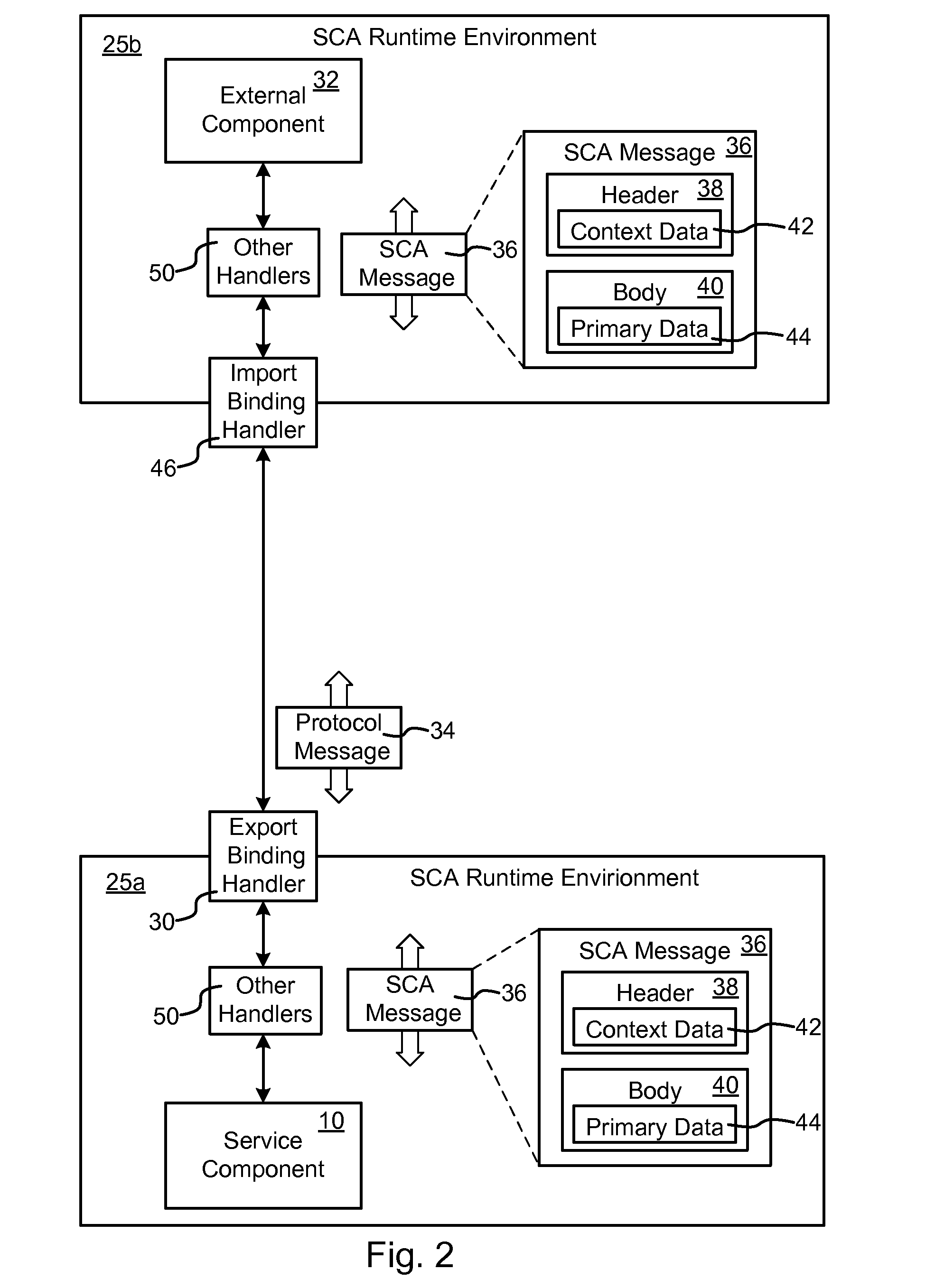 System, apparatus, and method for handling and representing context data in a service component architecture