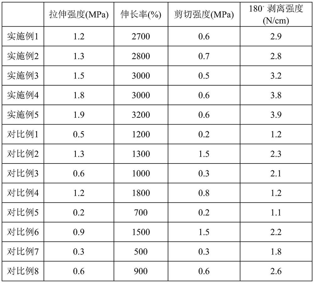 A kind of hot-melt pressure-sensitive adhesive for toilet gasket and preparation method thereof