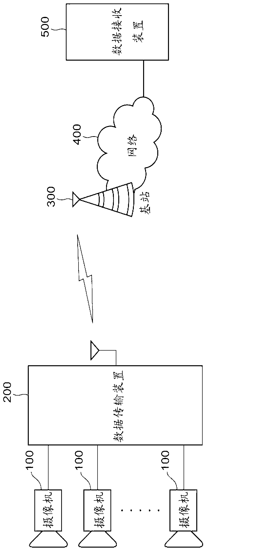 Data transmission device and data transmission control device