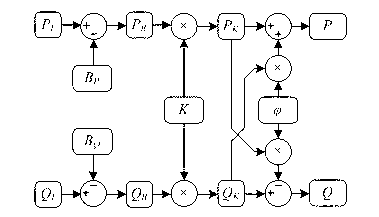Error compensation method of active powers and reactive powers