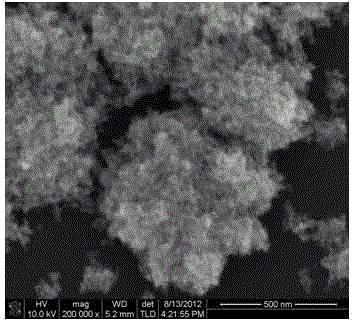 Preparation method of high-efficiency low-platinum catalyst for direct methanol fuel cell