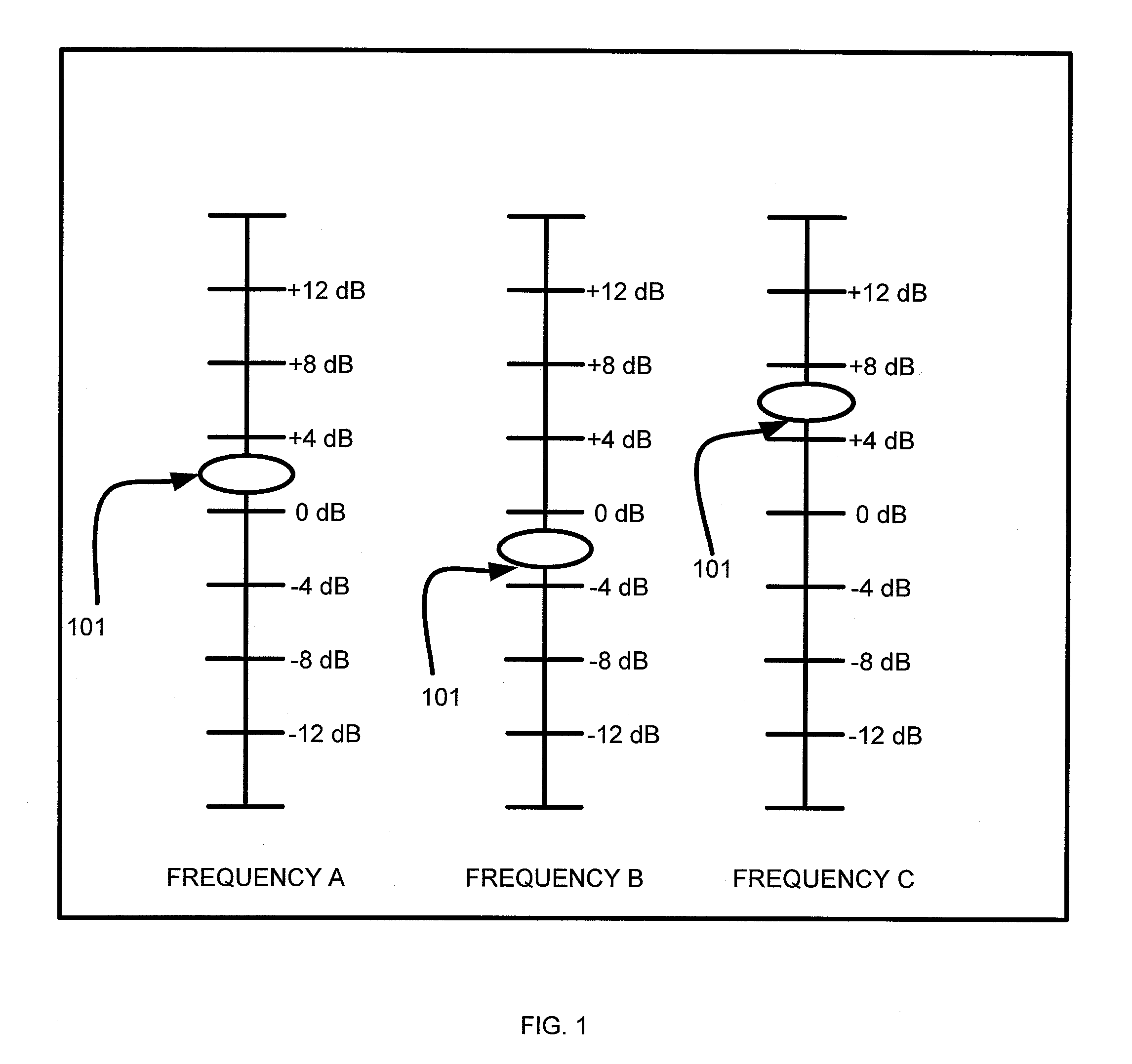Linearized filter band equipment and processes