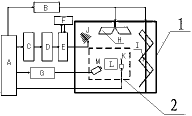 Method for improving electronic equipment radiated susceptibility test repeatability in reverberation room constant stirring mode