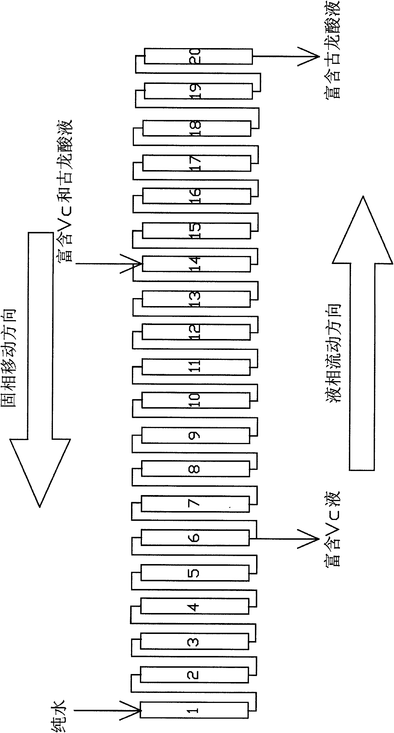 Method for separating solution rich in gulonic acid and vitamin C by ion exclusion chromatography