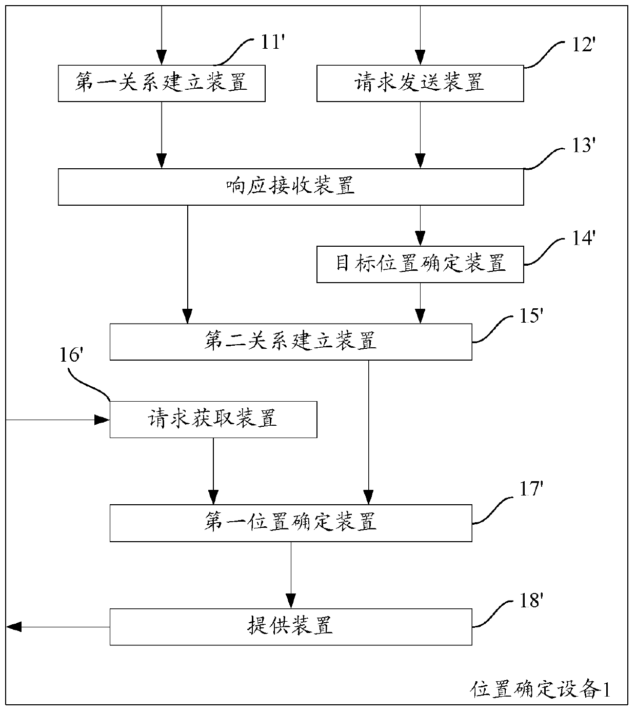 Method and device for determining location information of computing equipment in a complete rack