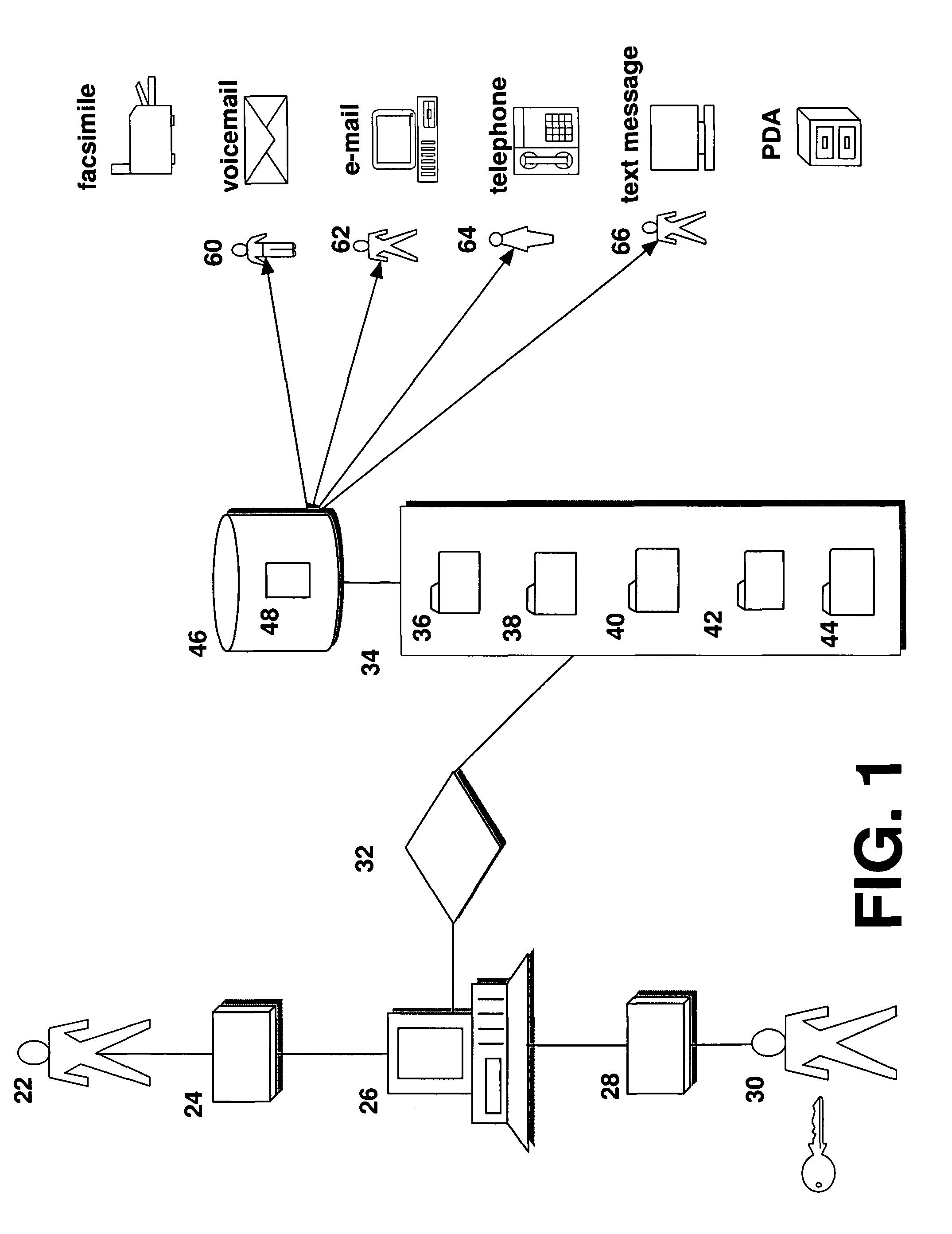 Method for dispersing the transmission of mass notifications