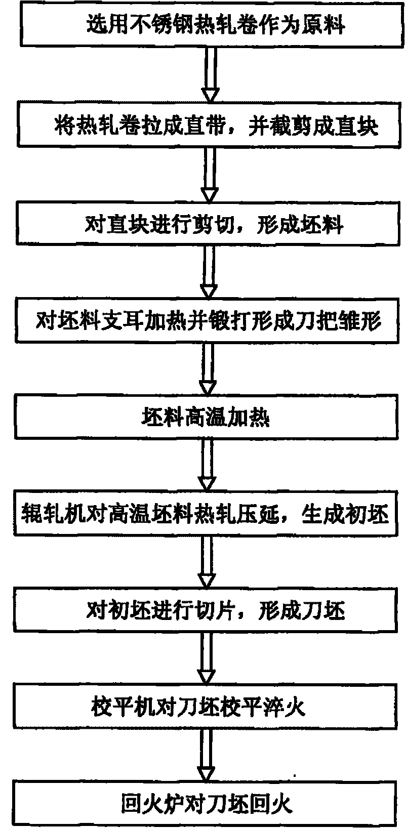 Method for processing cutter blank of kitchen knife
