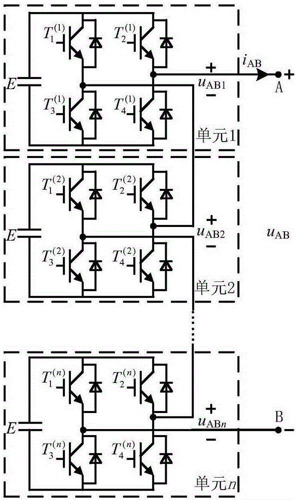 Simplified multi-level space vector pulse width modulation method for any-level single-phase cascaded H-bridge type converter and modulation soft core thereof