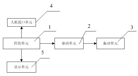 Fetal heart simulating system and method