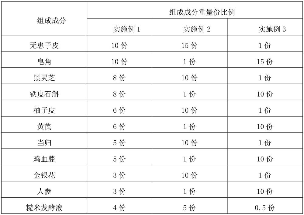 Composition for preventing hair loss and promoting hair growth and preparation method thereof