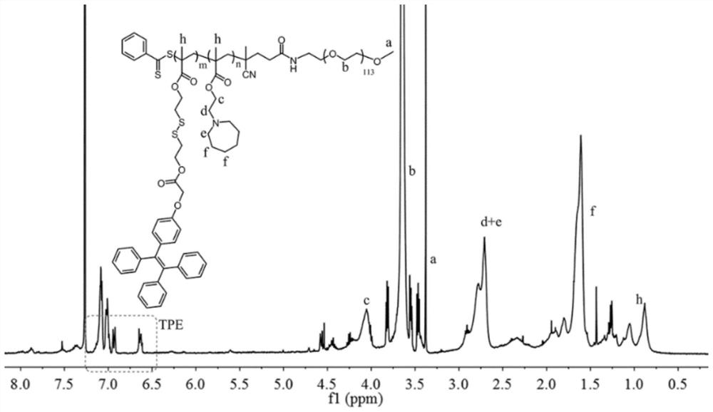 Polymer drug carrier with aggregation-induced luminescence and dual sensitivity, drug-loaded micelles and preparation method thereof