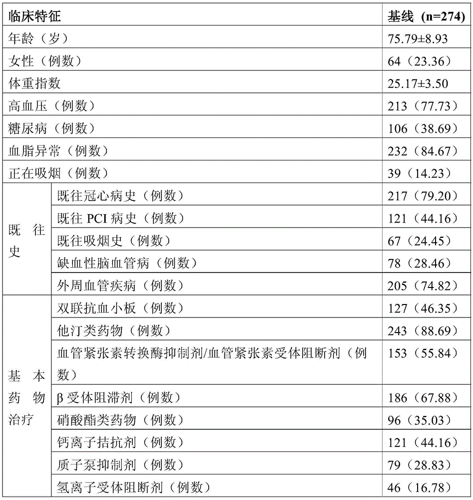 Application of system for detecting miR-30c-5p expression quantity in prediction of curative effect of aspirin for treating cardiovascular disease patients