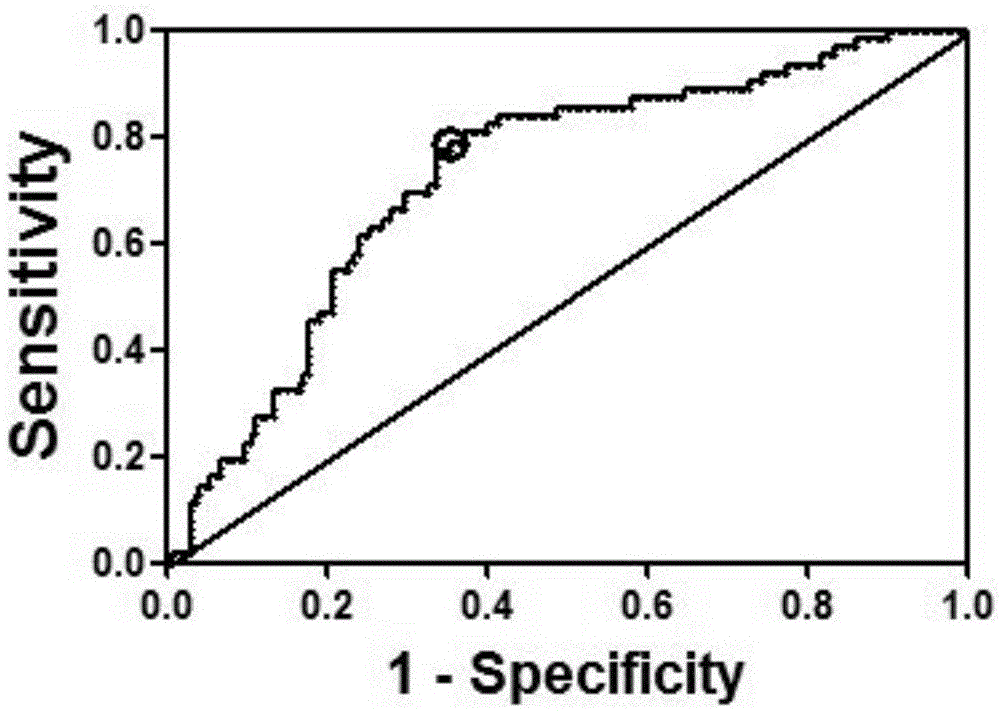 Application of system for detecting miR-30c-5p expression quantity in prediction of curative effect of aspirin for treating cardiovascular disease patients