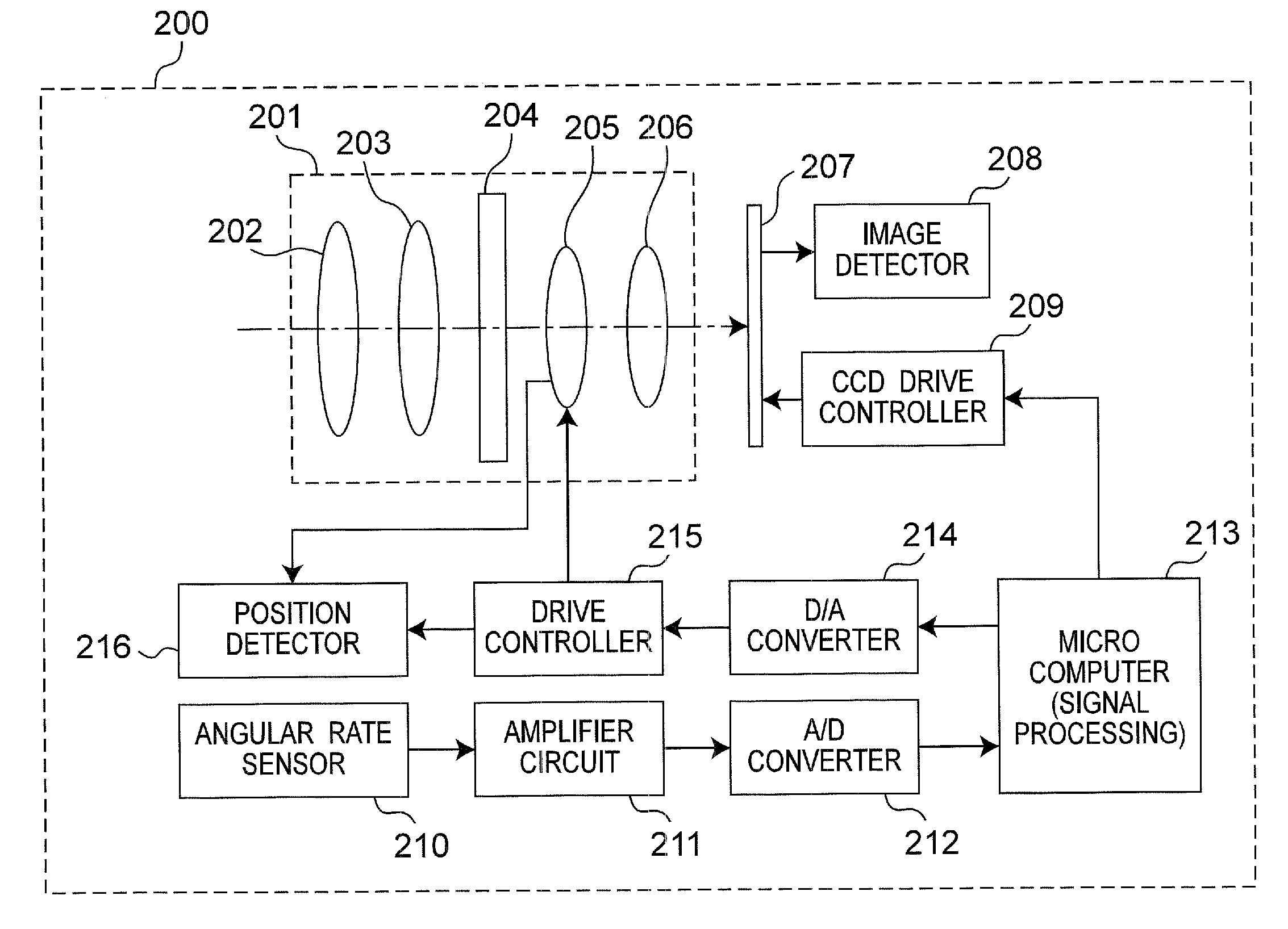 Composite low frequency cutoff filter and imaging apparatus using the same