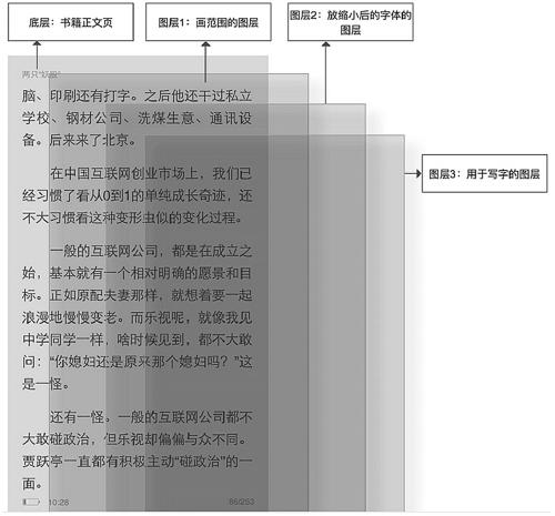 A method and device for adding notes on electronic equipment