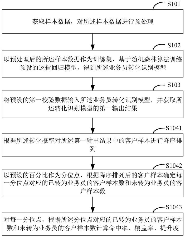 Method, device, storage medium and terminal for constructing and evaluating recognition model