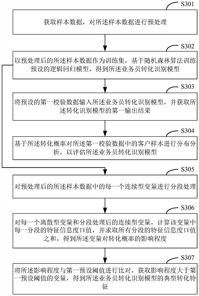 Method, device, storage medium and terminal for constructing and evaluating recognition model