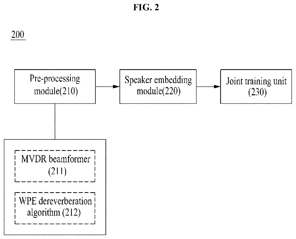 Method and apparatus for combined learning using feature enhancement based on deep neural network and modified loss function for speaker recognition robust to noisy environments