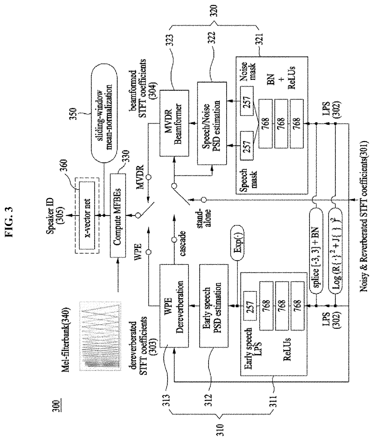 Method and apparatus for combined learning using feature enhancement based on deep neural network and modified loss function for speaker recognition robust to noisy environments