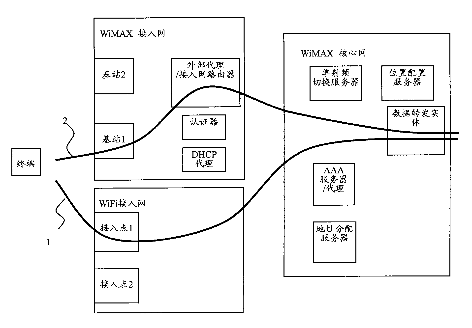 Method for switching WiFi access network to WiMAX access network and related equipment