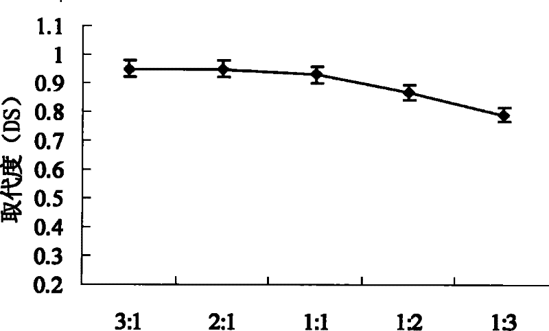 Method for base group modification of low molecular heparin