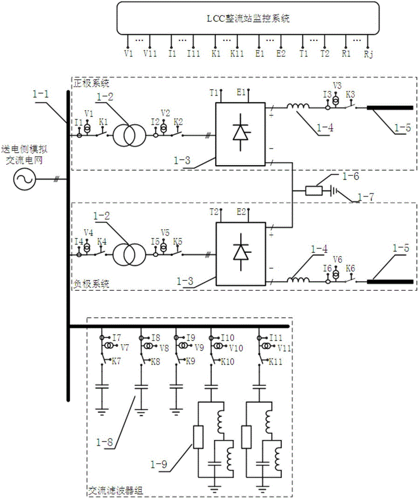 Dynamic simulation system applying two-stage DC voltage for hybrid DC power grid