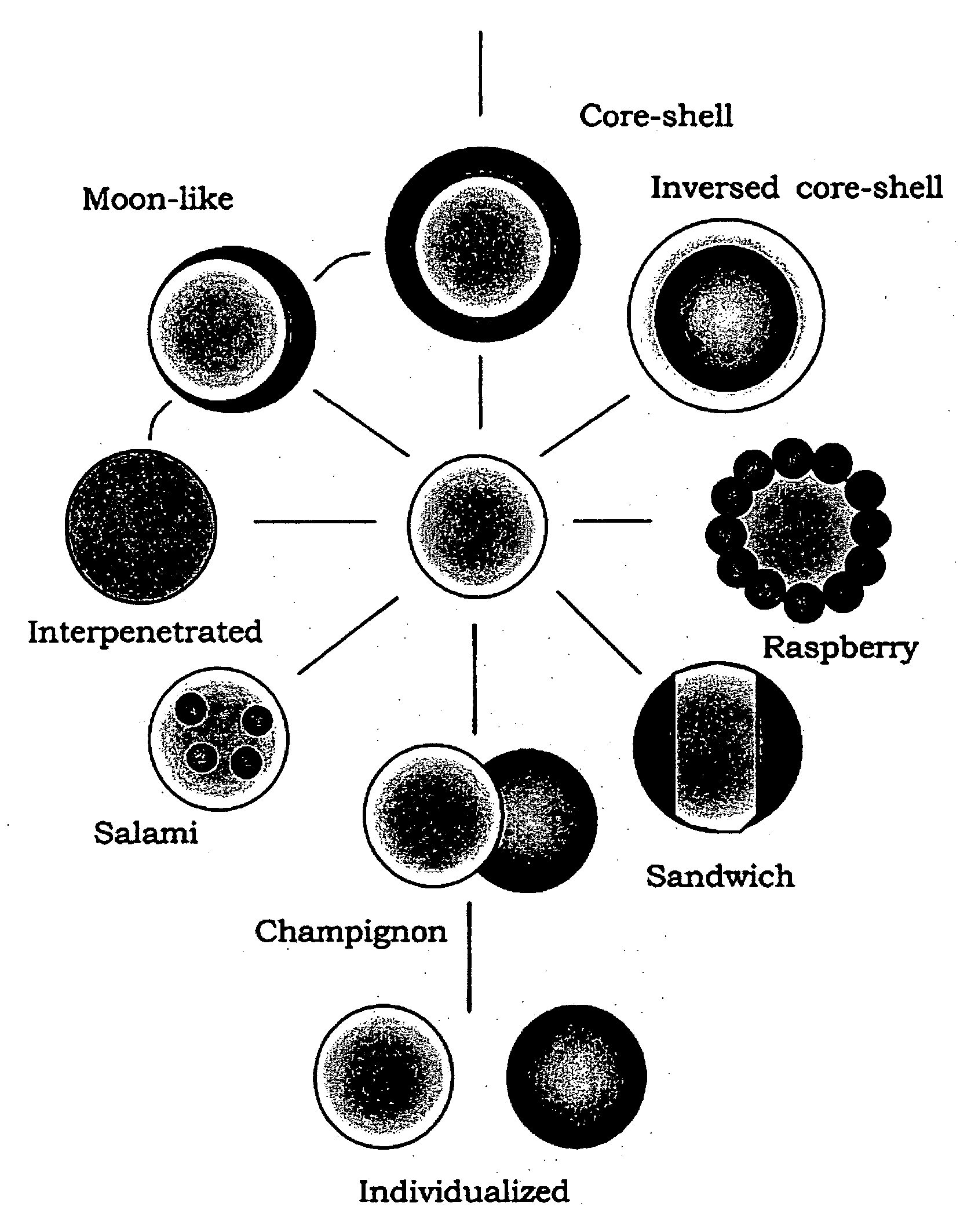 Hair styling compositions comprising adhesive particles and non-adhesive particles