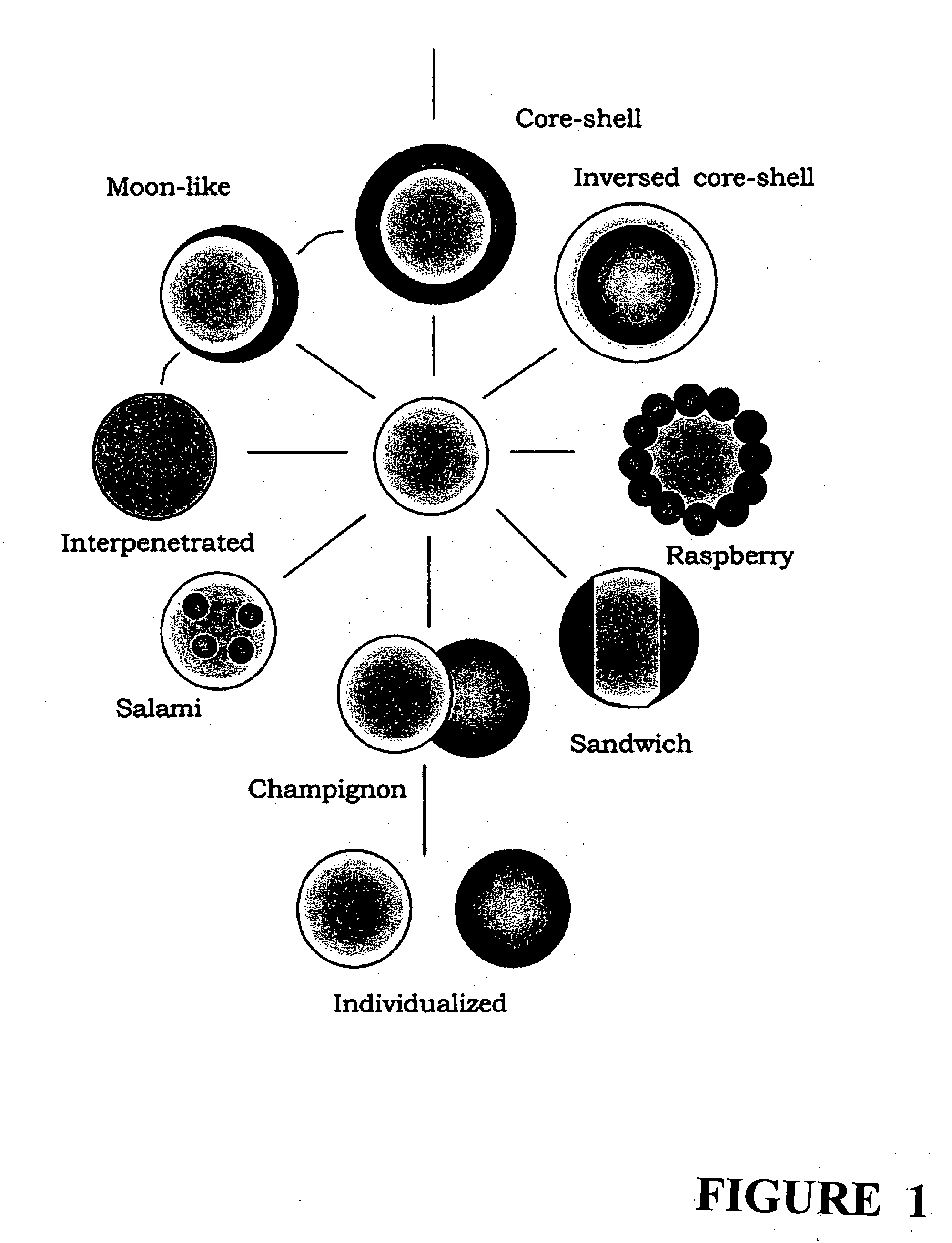 Hair styling compositions comprising adhesive particles and non-adhesive particles