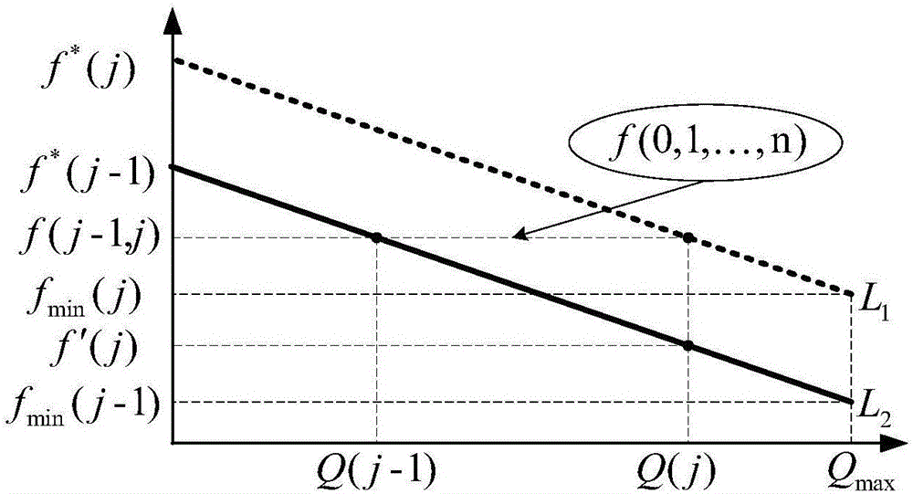 Improved droop control strategy of low-voltage micro-power grid based on dynamic benchmark