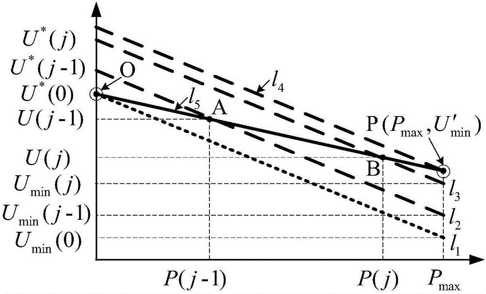 Improved droop control strategy of low-voltage micro-power grid based on dynamic benchmark