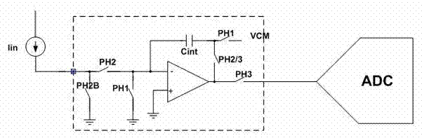 Front-end circuit for current input ADC (Analog to Digital Converter)