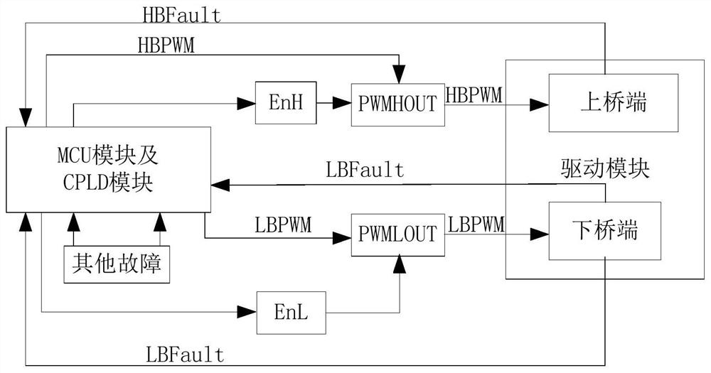 Drive protection method, bridge drive system and motor controller