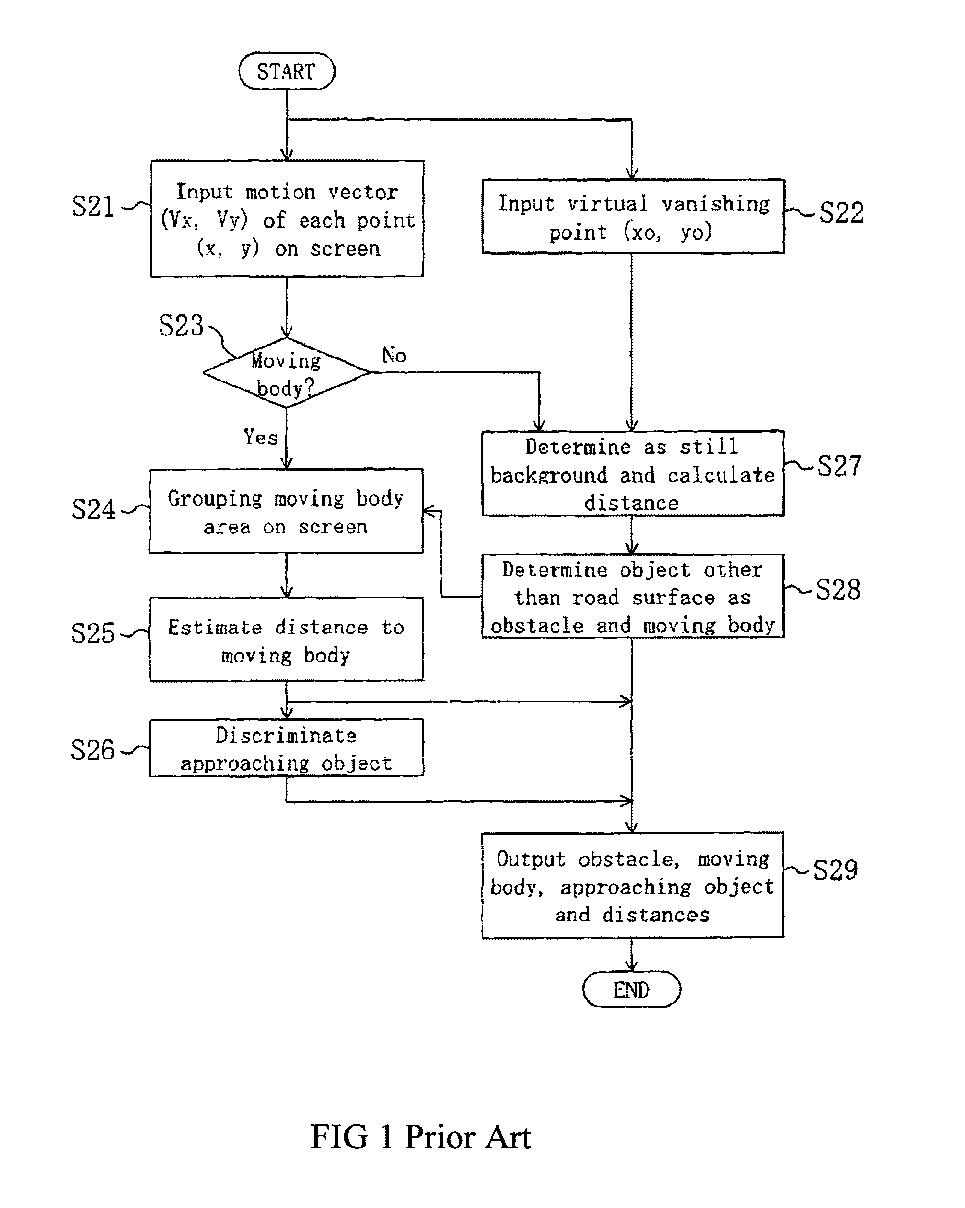 Driving support system with plural dimension processing units