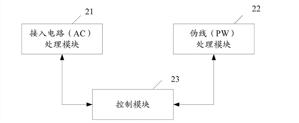 Method and device for establishing broadcasting domain in two-layer virtual dedicated network