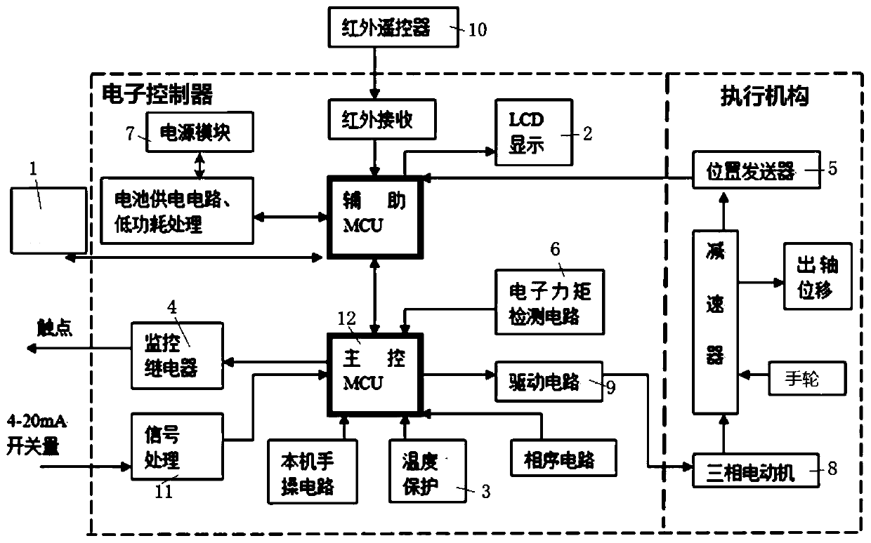 Actuating mechanism based on wireless communication technology