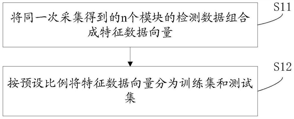 Radar antenna array fault detection method and system