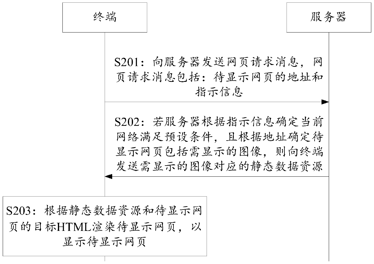 Webpage processing method, device and equipment and storage medium