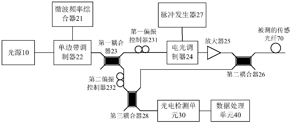 Backbone Network Optical Cable Monitoring System and Method