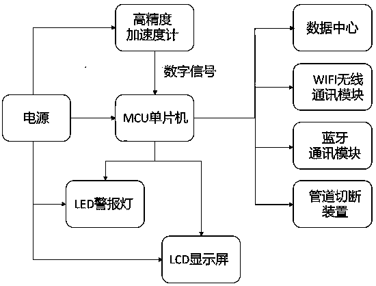 Novel intelligent earthquake monitoring device and control method thereof