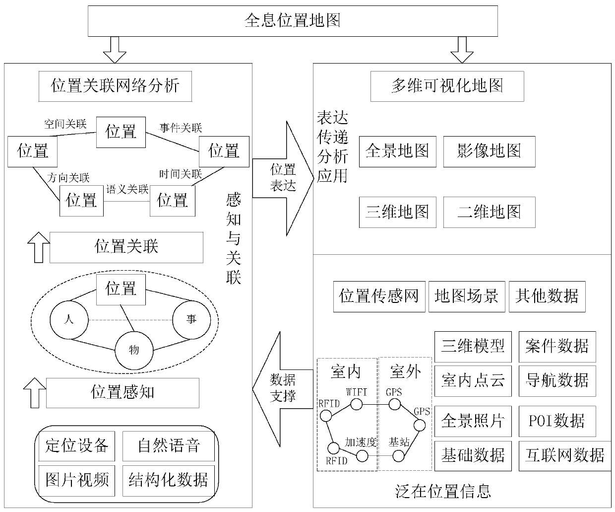 Video linkage scheduling method based on holographic location map