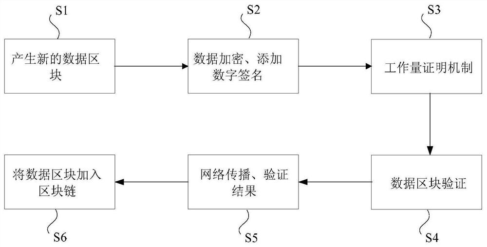 Energy settlement method, device and system