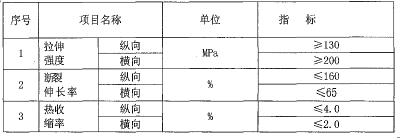 Cooking-resistant polyvinylidene chloride coating film and preparation method thereof