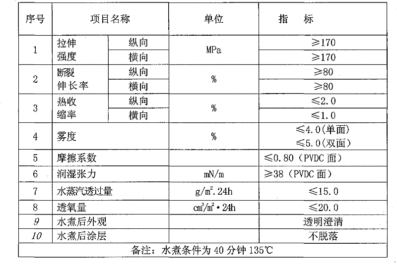 Cooking-resistant polyvinylidene chloride coating film and preparation method thereof